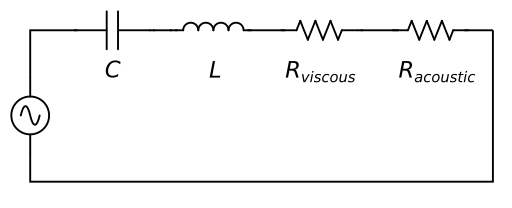 RLC circuit model of a bubble oscillator